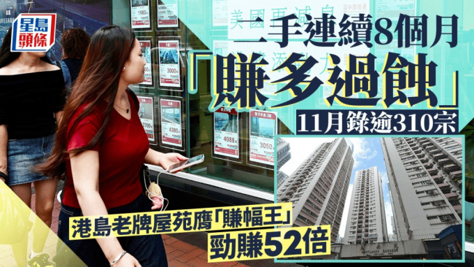 二手連續8個月「賺多過蝕」11月錄逾310宗 港島老牌屋苑膺「賺幅王」 勁賺52倍