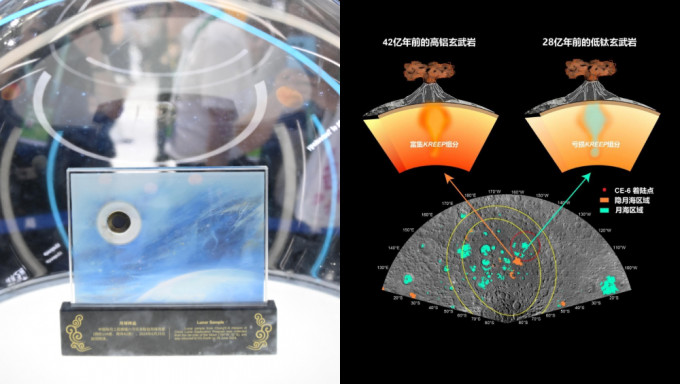 嫦娥六號月壤研究首發布，揭示月背火山活動42億年就存在。 中新社