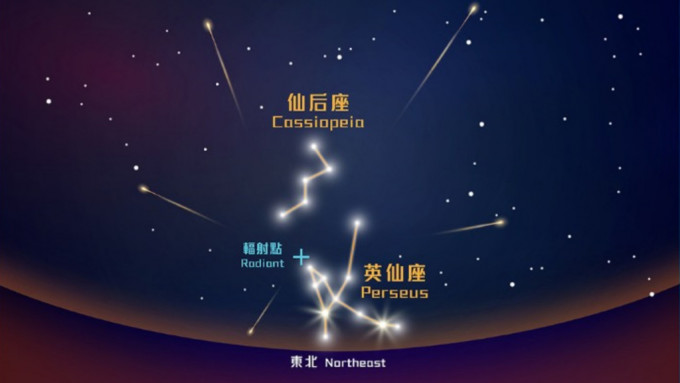 英仙座流星雨8.12晚将出现高峰期。香港太空馆图片