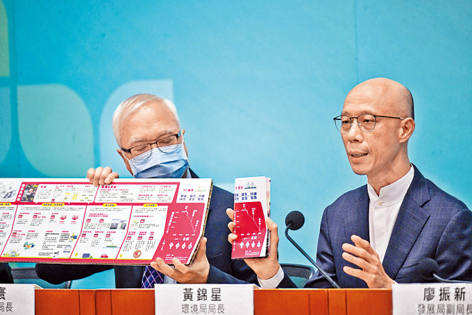 ■黄锦星昨公布新一份《香港气候行动蓝图二○五○》。