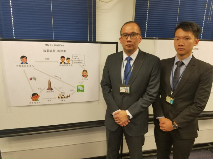 警方調查後發現，涉案公司已經停止運作，有關保險公司亦指保本機制亦不存在。楊偉亨攝