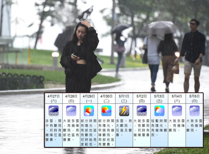 天文台预测，周末期间广东沿岸地区风势颇大，有骤雨及几阵狂风雷暴。 资料图片及天文台网页图