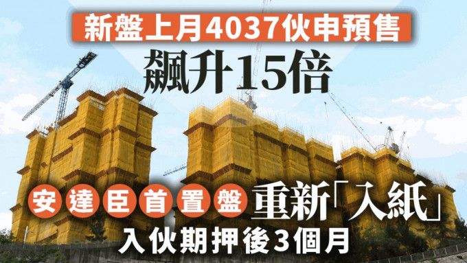 新盤上月4037伙申預售 飆升15倍 安達臣首置盤重新「入紙」入伙期押後3個月