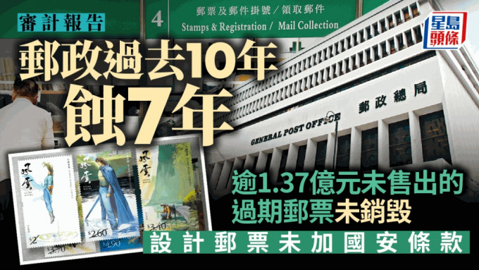 审计报告｜香港邮政10年间录得7年亏损 与邮票设计师签订合约未加入维护国安条款