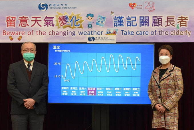 陈栢纬（左）和王虹虹（右）提醒市民注意保暖。政府新闻处