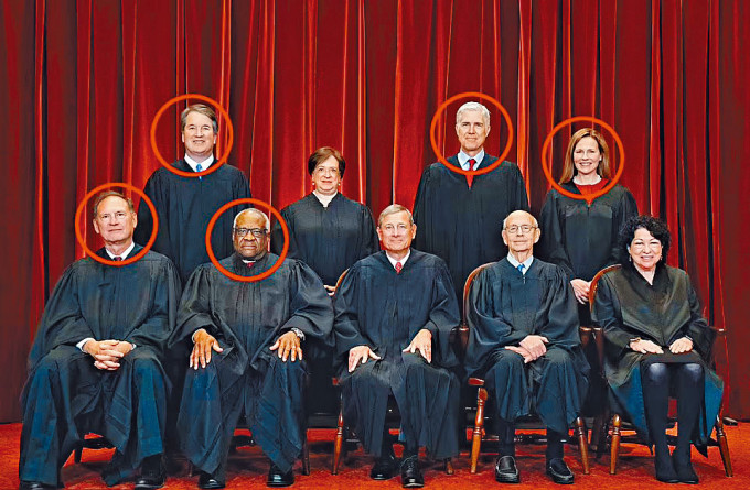 由共和黨總統任命的五位大法官（紅圈），支持推翻「羅訴韋德案」。