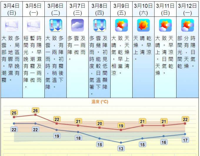 天文台网页截图。