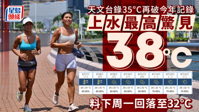 天文台︱灼热难耐！上水最高惊现38.9°C  天文台录35.4°C 破今年最高温记录