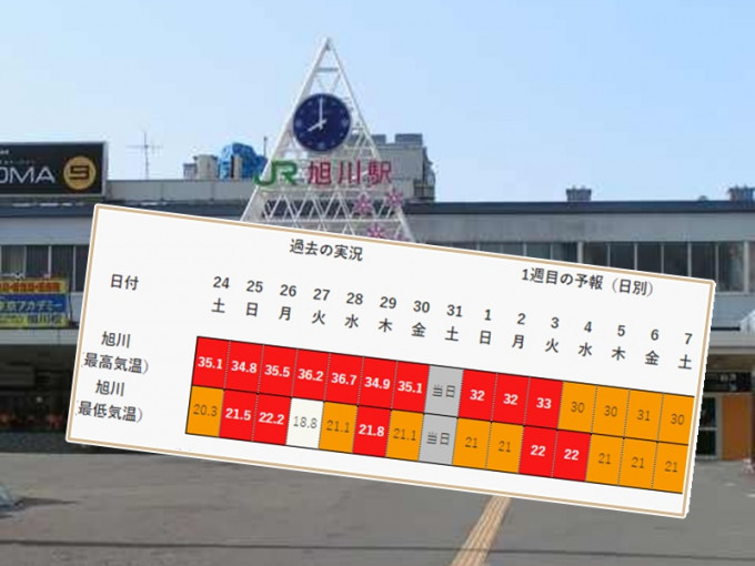 旭川破133年纪录连续19日气温逾30度。日本气象厅/网图
