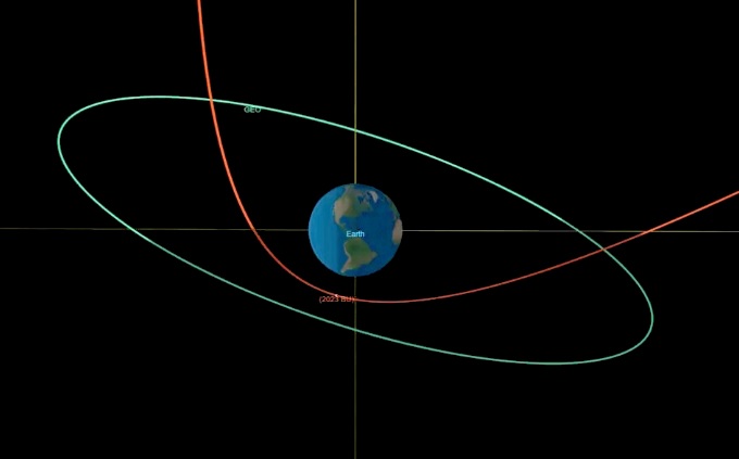 2023 BU小行星(红色)掠过地球的轨道，比地球同步卫星(绿色)的轨道更接近地球。美联社