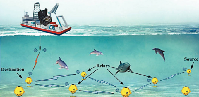 BATS code可用於海底探索研究，「水底聲波通訊」頻寬極低，干擾嚴重，網絡編碼可改善頻寬和補償失真，對水底資源開發以至深海通訊，具戰略意義。