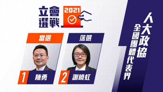 人大政協界陳勇當選。