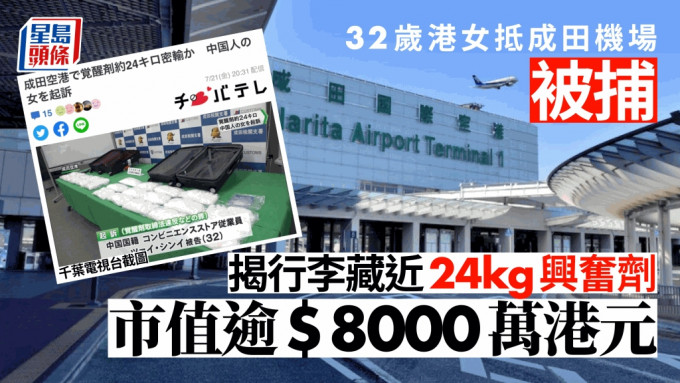 32歲港女抵成田機場，被揭行李藏值$8,125萬毒品。