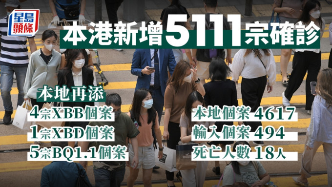 本地新增5111宗确诊个案。