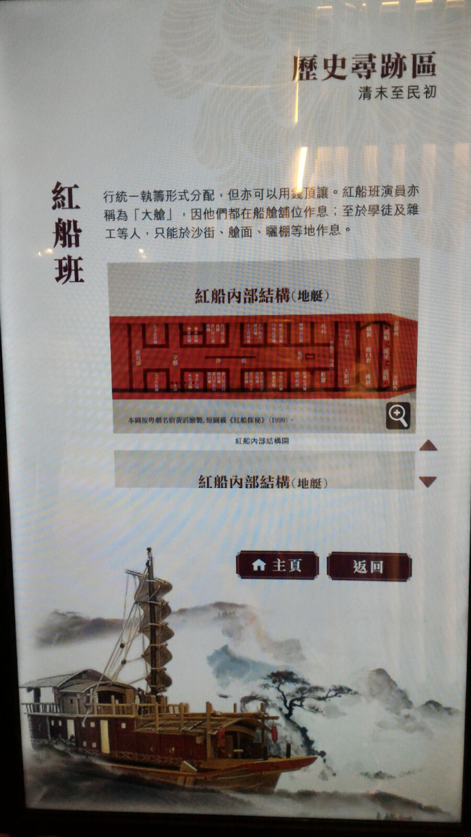 「历史寻迹区」介绍「红船」的内部结构。