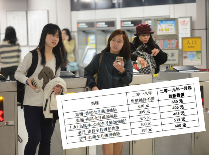 5款「全月通加强版」、「港铁都会票」及「屯门－南昌全日通」，将于明年1月起加价。资料图片/港铁网页截图