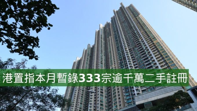 港置指本月暫錄333宗逾千萬二手註冊。