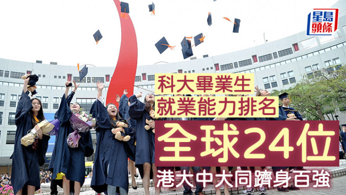 THE公布最新的全球大學畢業生就業能力排名，科大的排名較去年上升5位，連續12年躋身全球30強和全港之首。