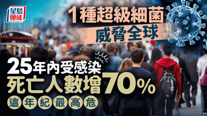 1種超級細菌25年內威脅全球 受感染死亡人數增70%！研究揭這年紀高危