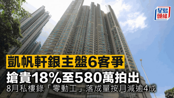 凱帆軒銀主盤6客爭 搶貴18%至580萬拍出 8月私樓錄「零動工」落成量按月減逾4成