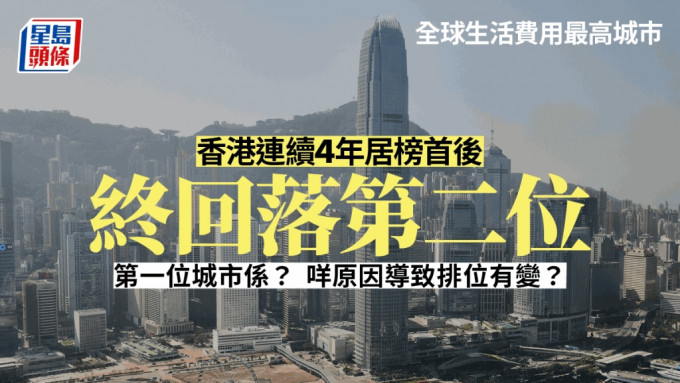 调查显示香港生活成本排名较去年下跌一位，为第二高城市。资料图片