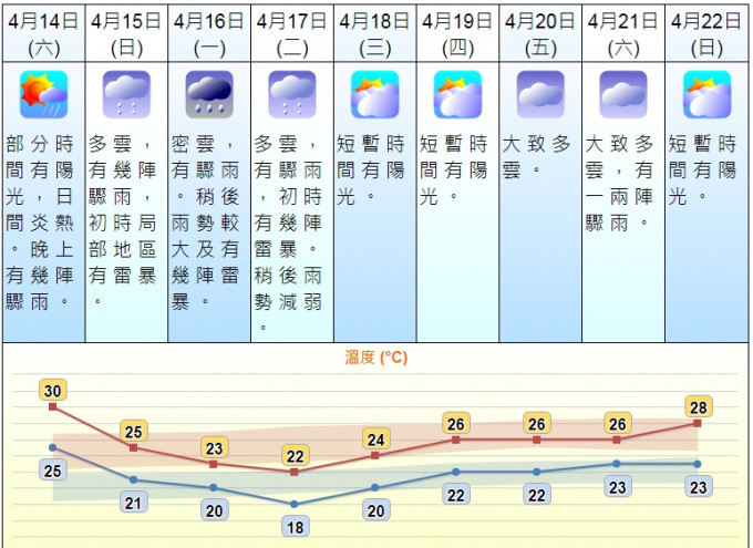 天文台網頁截圖。