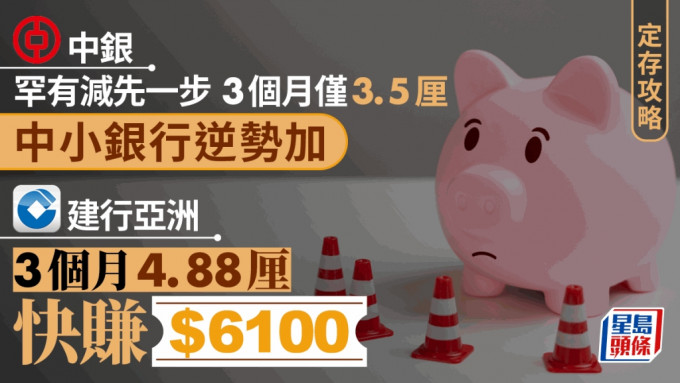 中银香港罕有先减一步，将3及6个月分别降至3.5厘及3.4厘，是四大银行中最低。