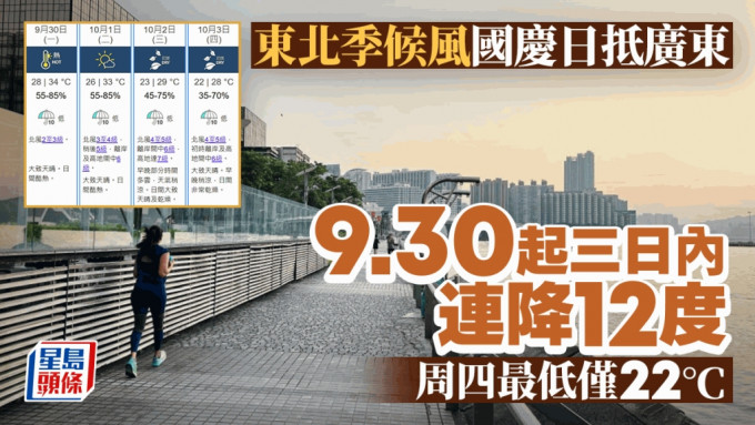 天文台｜秋風起！東北季候風將至 9.30起三日內連降12度 周四最低僅22°C