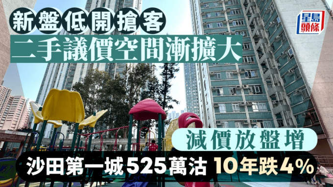 新盤低開搶客 二手議價空間漸擴大 減價放盤增 沙田第一城三房525萬沽 10年跌4%