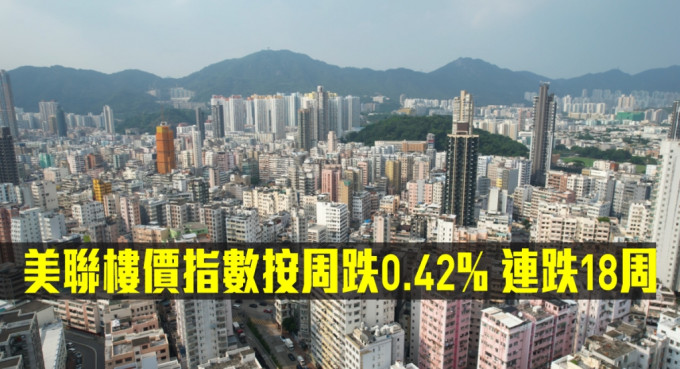 美联楼价指数按周跌0.42%，连跌18周。