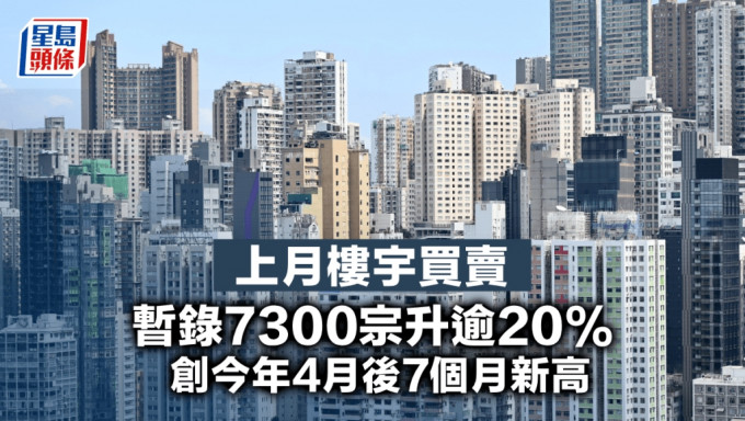 上月楼宇买卖 暂录7300宗升逾20% 创今年4月后7个月新高