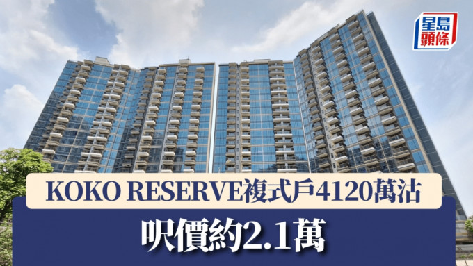 KOKO RESERVE天際複式戶4120萬沽，呎價約2.1萬。