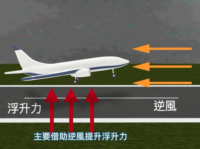 天文台fb影片截图。