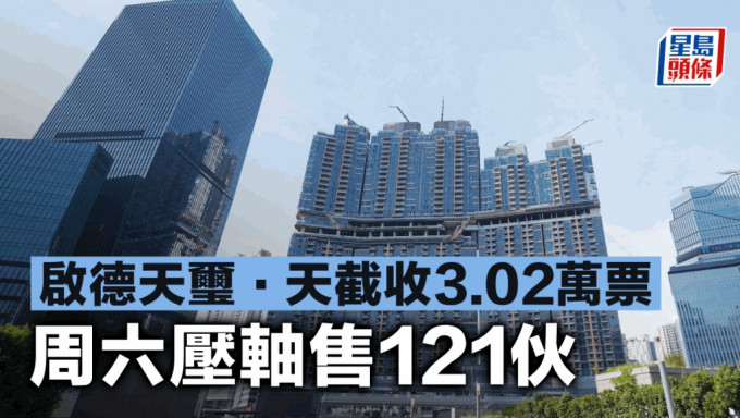 启德天玺．天截收3.02万票 周六压轴售121伙