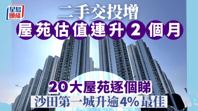 二手交投增 港20大屋苑估值連升2個月 沙田第一城升逾4%最佳