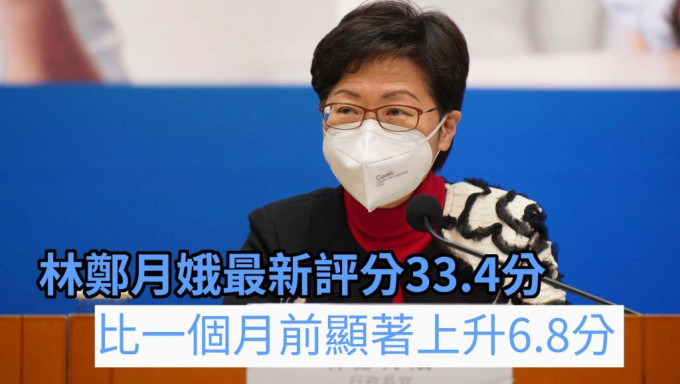 香港民研調查指，林鄭月娥的最新評分為33.4分。資料圖片