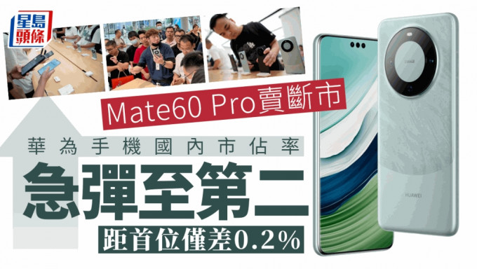 华为Mate60 Pro︱新机卖断市国内市占率急弹至第二 势重夺一哥位置