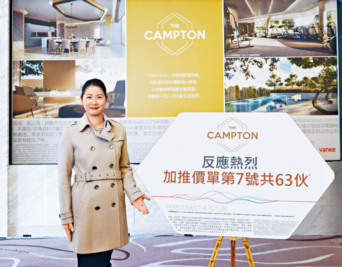 萬科香港劉淑貞表示，The Campton昨加推63伙。