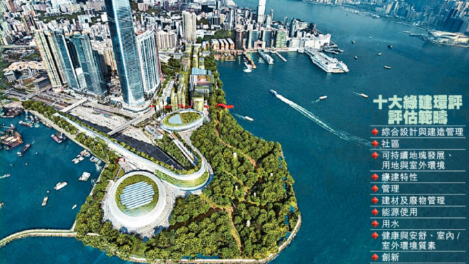 港府近年积极推动绿色建筑，图为西九建设零碳排放文化区的预想图。
