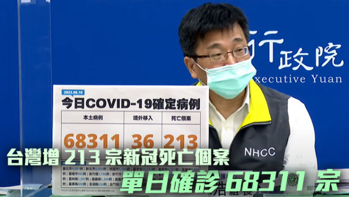 台灣公布新增213宗新冠死亡個案，創單日新高。網上影片截圖