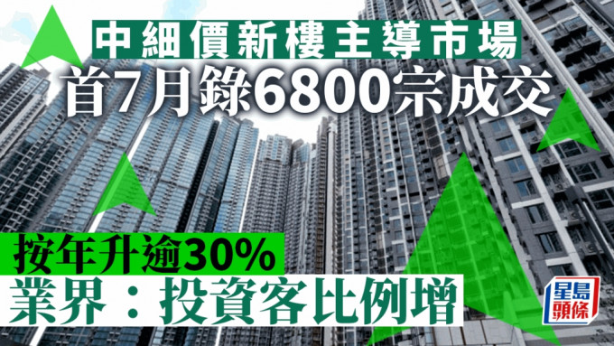 撤辣後投資客掃中細價樓增 首7月錄6800宗成交 按年升逾30%