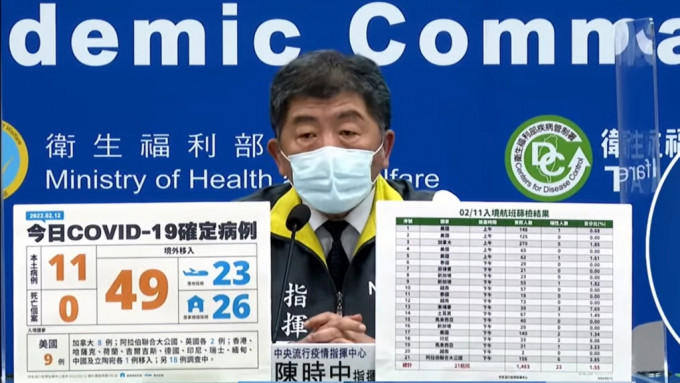 台湾本土疫情病例趋缓。fb