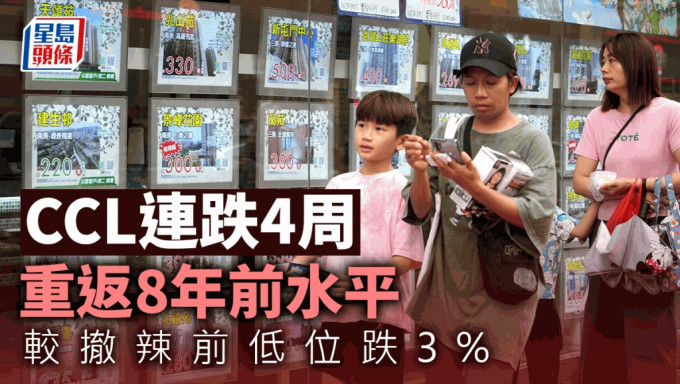 CCL连跌4周 重返8年前水平 较撤辣前低位跌3% 中原料今年首三季楼价跌近一成