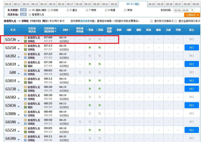 由香港前往深圳北首班车车票售罄。网图