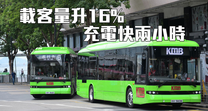 九巴的新型电动巴士将会行驶荔枝角至尖沙嘴。