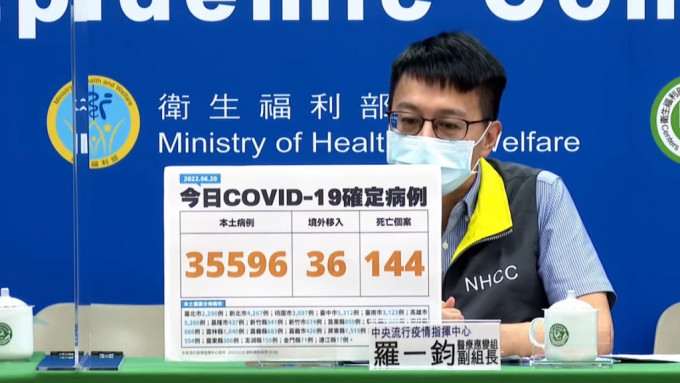 台湾单日新增35596宗本土病例。