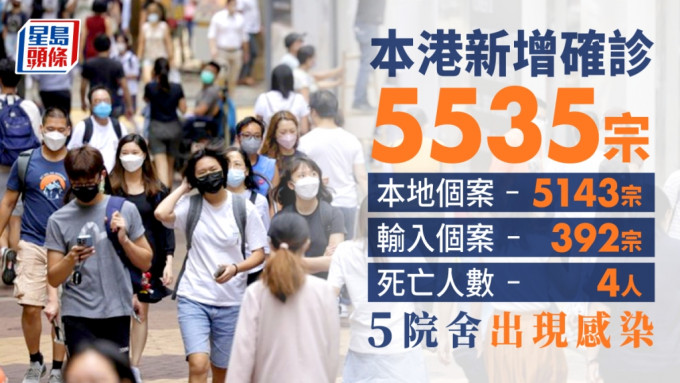 新增5535宗確診包括392宗輸入個案，多4患者染疫亡。
