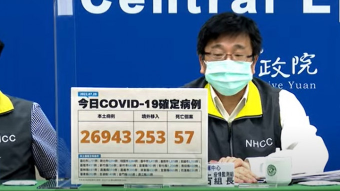 台灣新增近27000宗本土確診。網上影片截圖