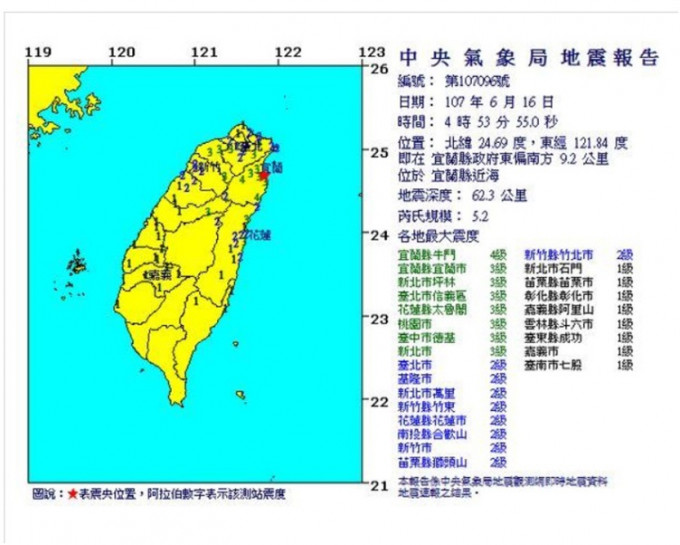 台灣中央氣象局