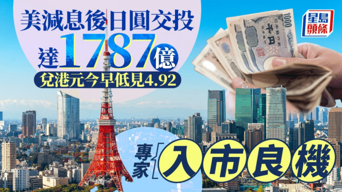 美减息后日圆交投达1787亿 兑港元今早低见4.92 专家︰入市良机